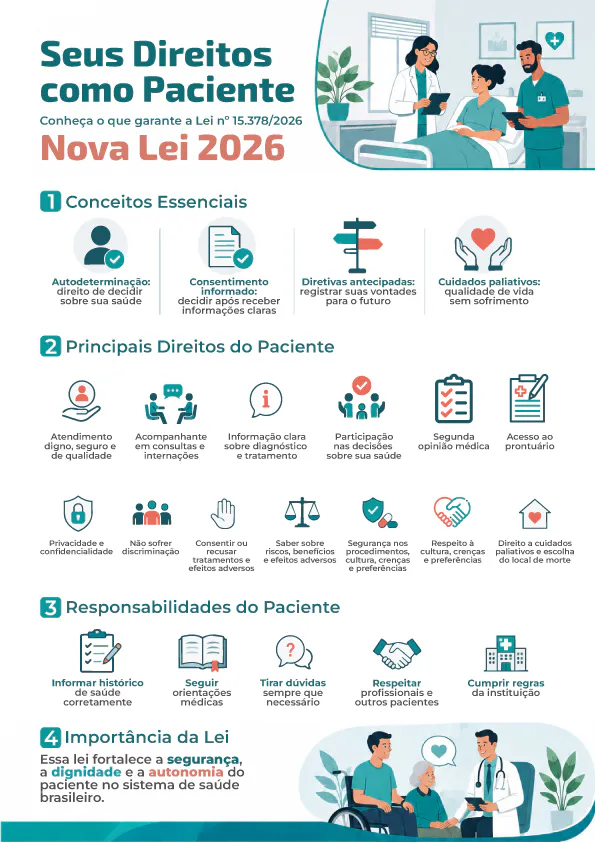 DIreitos e Deveres – Lacmar